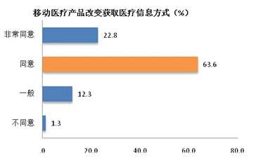 说明: http://www.menet.com.cn/serverformanage/photos/editor/201411110920532053.png